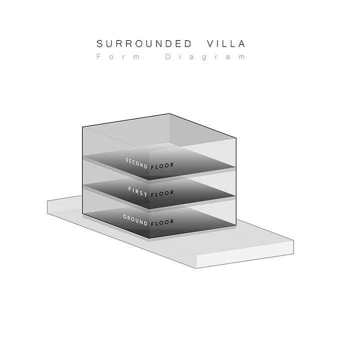 Surrounded Villa Surrounded Villa